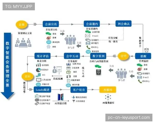 联赛票务渠道管理的多方协作机制设计，比赛票务